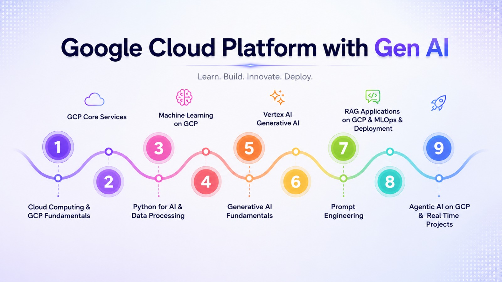 AI Course Roadmap
